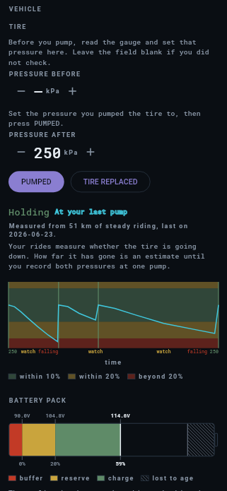The vehicle screen: the tire's pressure fields and PUMPED button, a Holding verdict, the pressure chart, and the pack drawn as a battery with a hatched end.